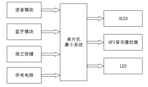 基于单片机的智能音箱
