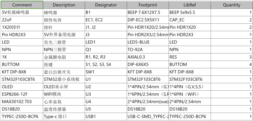 基于物联网的智能家庭健康监护系统与实现