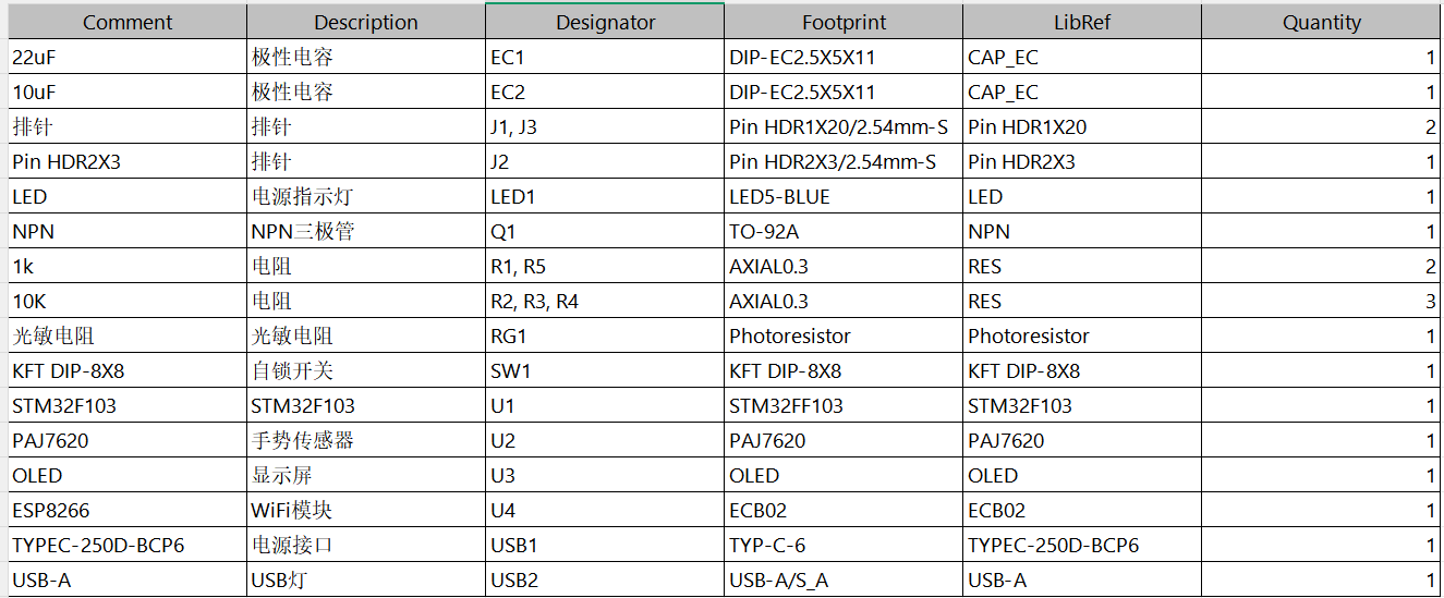基于STM32的手势识别智能台灯
