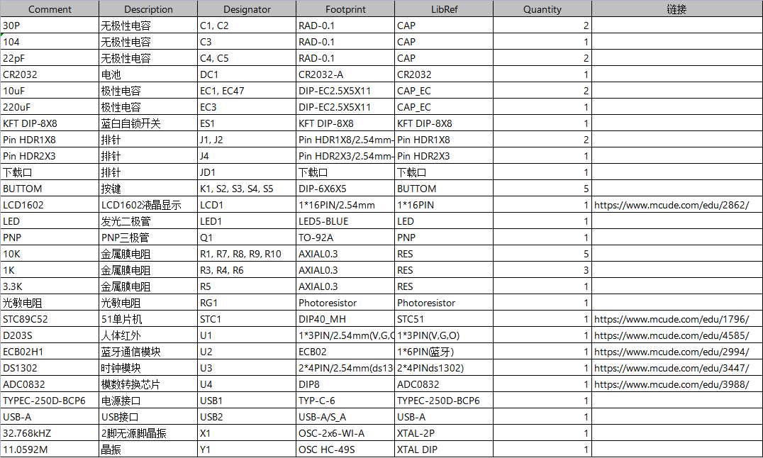 基于单片机的智能仓库照明系统设计