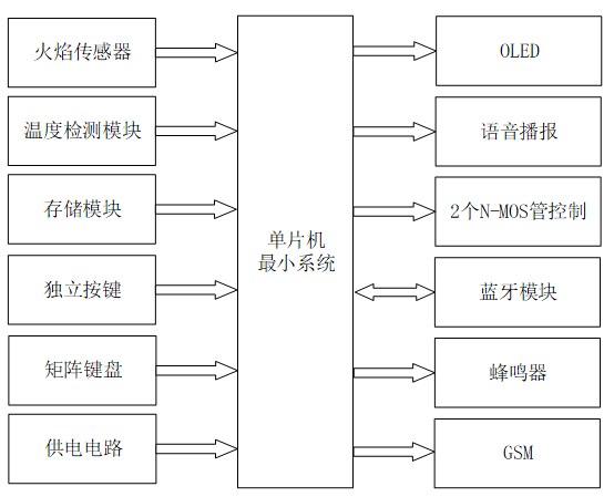 基于单片机的恒温储物箱设计