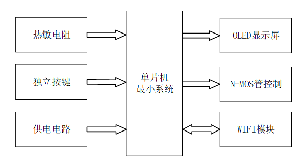 基于单片机的售货机系统设计