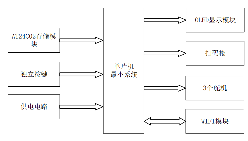 基于单片机的售货机系统设计