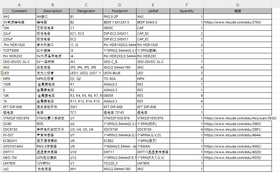 基于单片机的环境数据采集小车