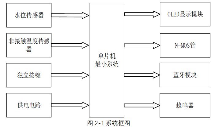 基于单片机的便携消毒机控制系统设计