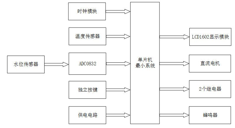 基于单片机的智能养生壶系统