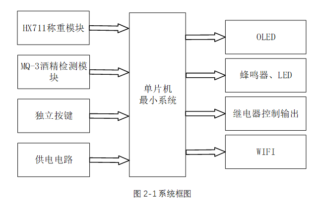 基于物联网的智能防酒驾系统