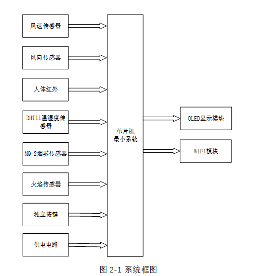 基于stm32的无人机消防系统