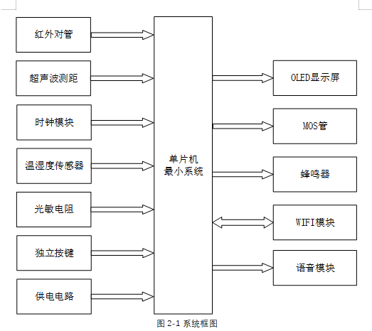 基于单片机的智能宿舍学习灯的设计