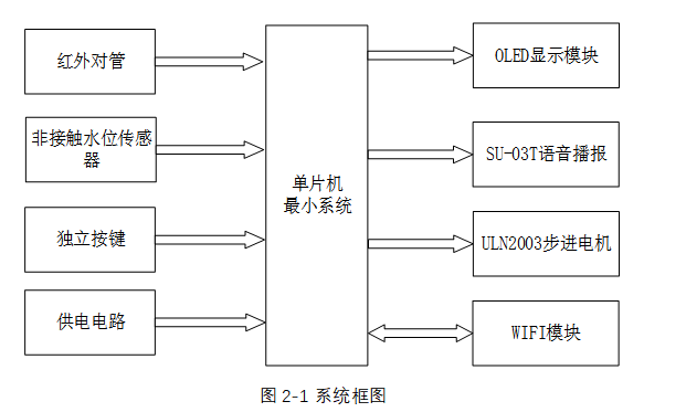 基于单片机的智能输液系统