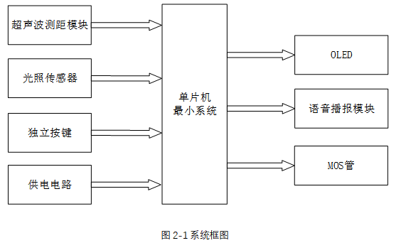 基于单片机的智能三脚架系统设计