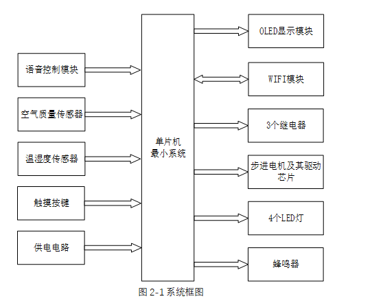 酒店智能开关控制系统的设计与实现