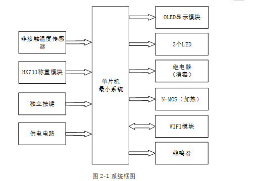 基于单片机的智能奶瓶