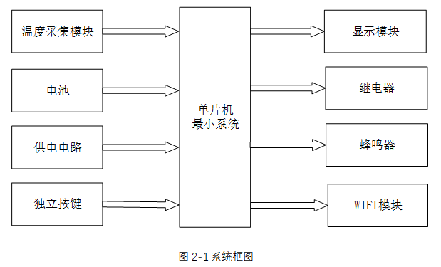蓄电池状态监测系统设计