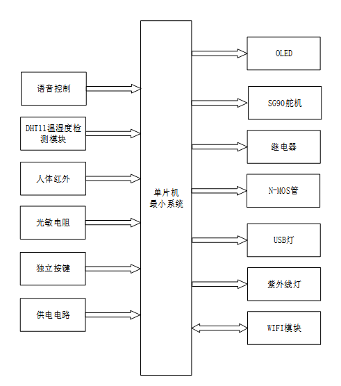 基于单片机的智能衣柜