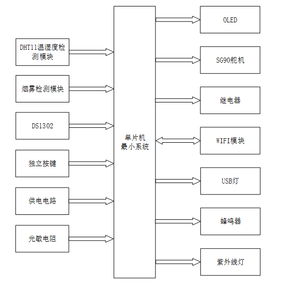 基于单片机的智能衣柜系统设计