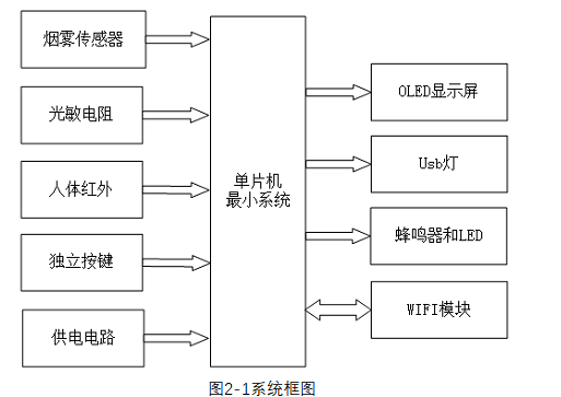 基于物联网的工厂照明控制系统研究与设计