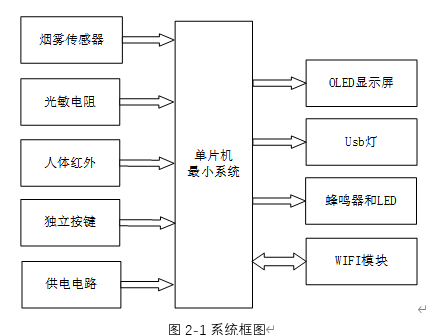 基于物联网的工厂照明控制系统研究与设计