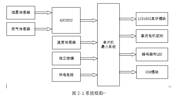 基于单片机的智能抽烟烟机控制系统