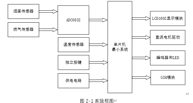 基于单片机的智能抽烟烟机控制系统
