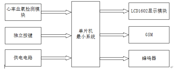 矿洞环境检测系统