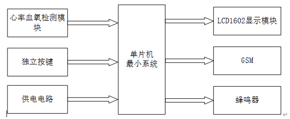 基于单片机的心率监测系统