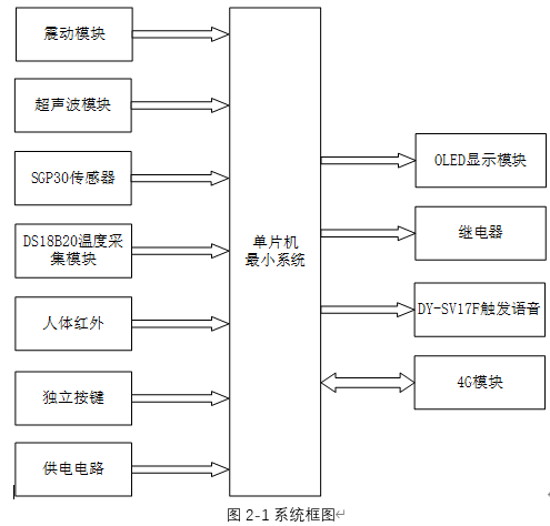 基于单片机的儿童误锁车内远程报警系统