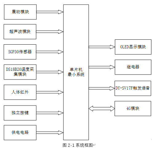 基于单片机的儿童误锁车内远程报警系统
