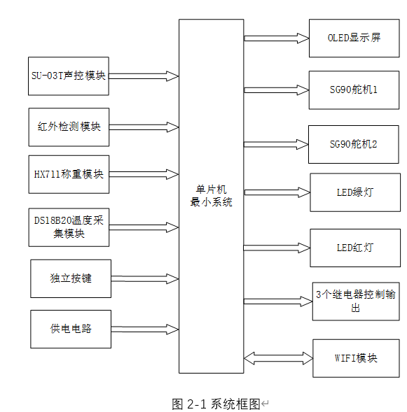 基于单片机的智能泡茶机的设计