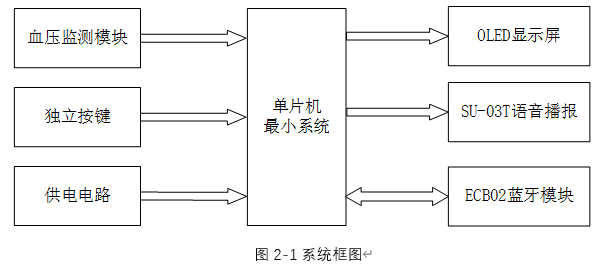基于单片机的电子血压计的设计