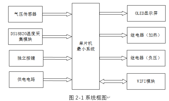基于单片机的电动拔罐仪