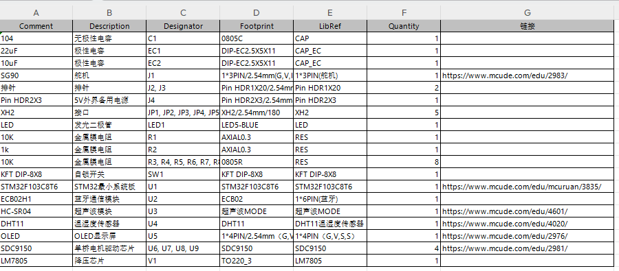 基于移动小车的远程温湿度检测