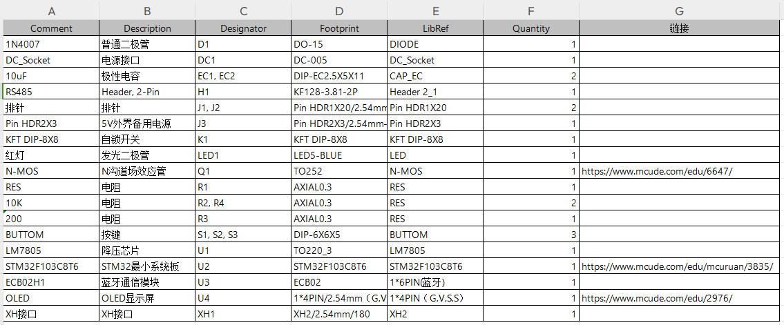 基于PID控制算法的自动恒温系统的设计