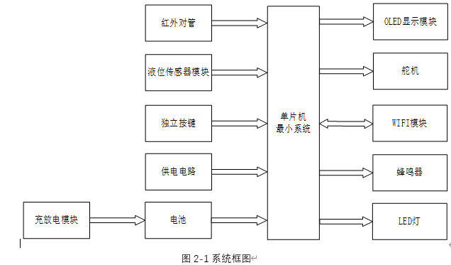 基于STM32的点滴输液报警器