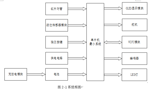 基于STM32的点滴输液报警器