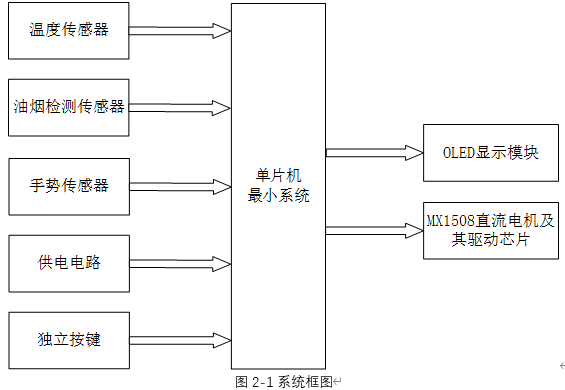 基于手势识别的智能油烟机