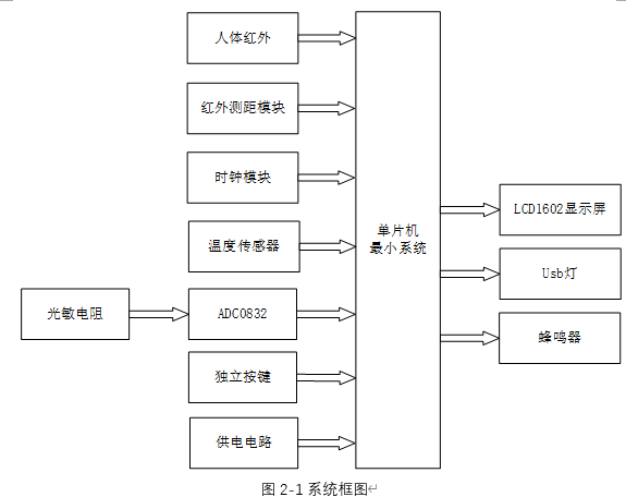 基于单片机的智能台灯系统设计