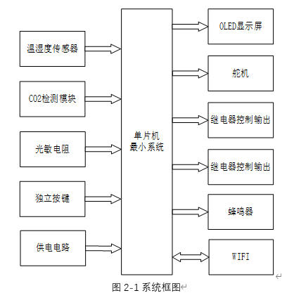 基于单片机的智能农业大棚控制系统