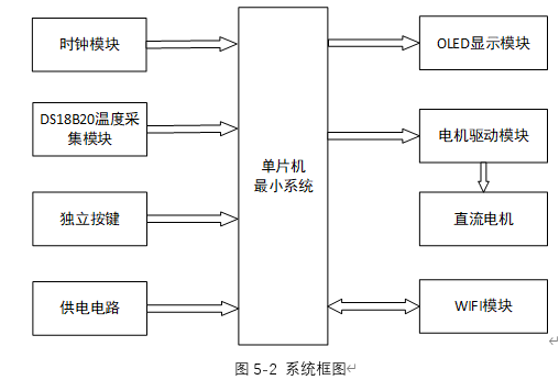 基于单片机的智能风扇的设计与实现