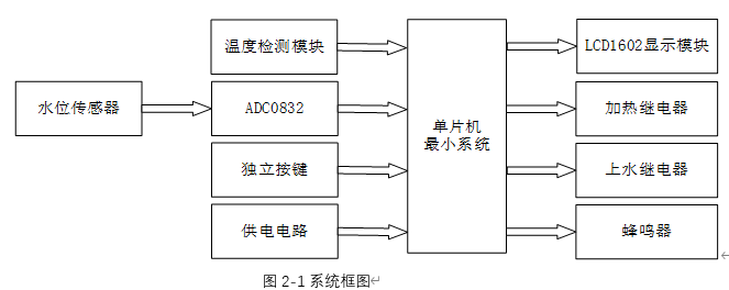 基于单片机的智能热水器