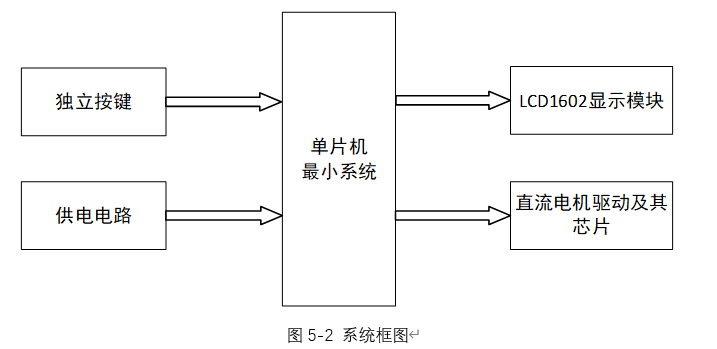 基于51单片机的按摩器设计