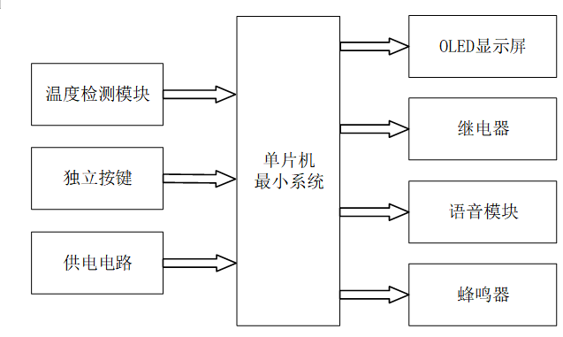 基于单片机的测温语音提示水杯