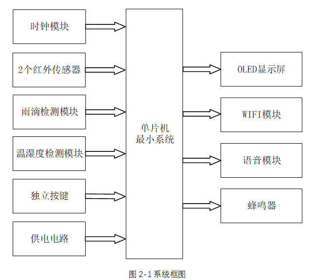基于stm32的地铁智能站牌系统的设计与实现