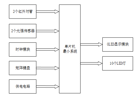 基于单片机的教室照明系统设计