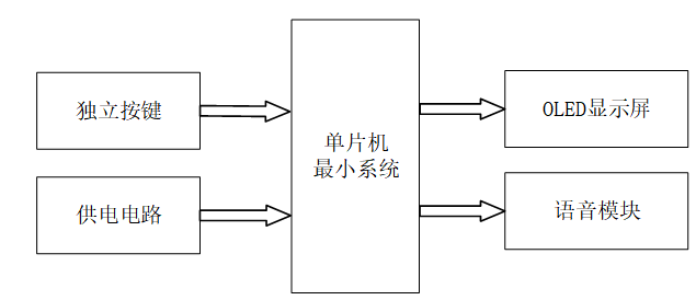 基于单片机的智能语音点名系统