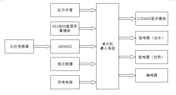 基于51单片机的智能饮水机控制系统