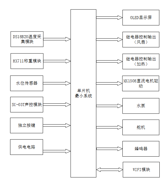 基于单片机的智能洗衣机系统