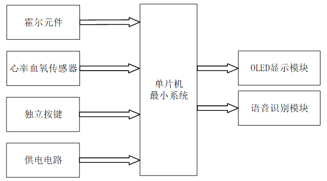 基于单片机的跳绳运动管理系统