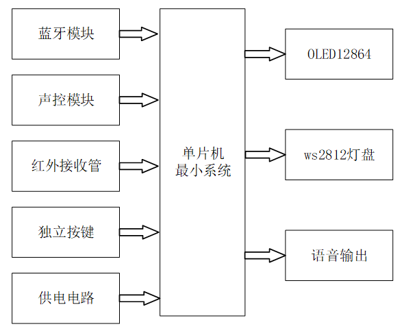 灯的调色调光的智能设计