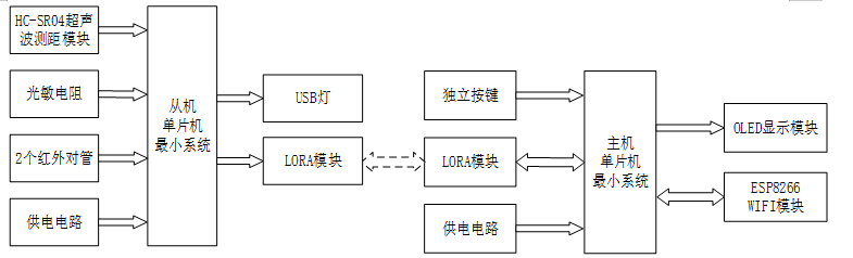 基于Lora物联网的公路隧道按需照明控制系统
